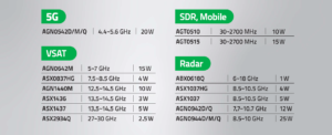 Internally-Matched-MMICs von ASB für 5G