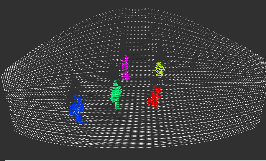 LiDAR und Wärmefluss Sensorik